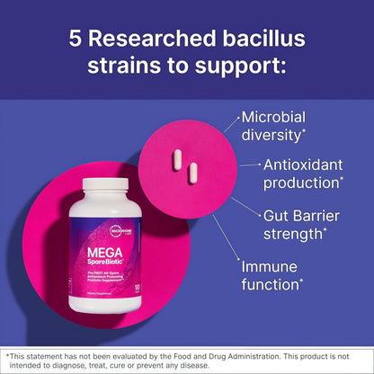 Microbiome Labs MegaSporeBiotic Probiotics for Women & Men - Spore-Based Probiotic for Gut Health & Digestive Support - Shelf-Stable, Travel-Friendly, Mens & Womens Probiotics (60 Capsules)